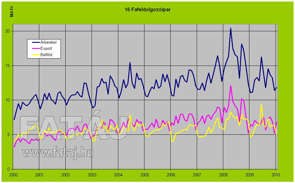 16 Fafeldolgoz�ipar